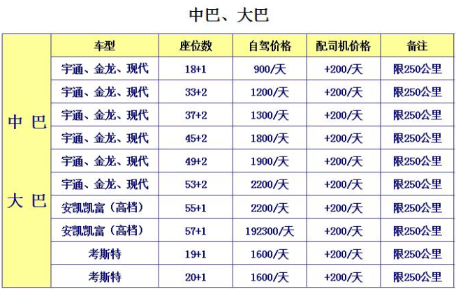 中巴大巴 租车一天多少钱 中巴大巴 租车一天多少钱
